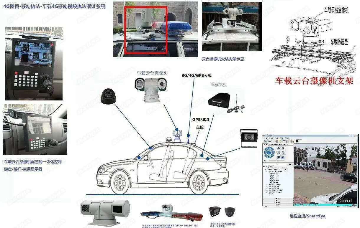 执法车视频监控系统方案